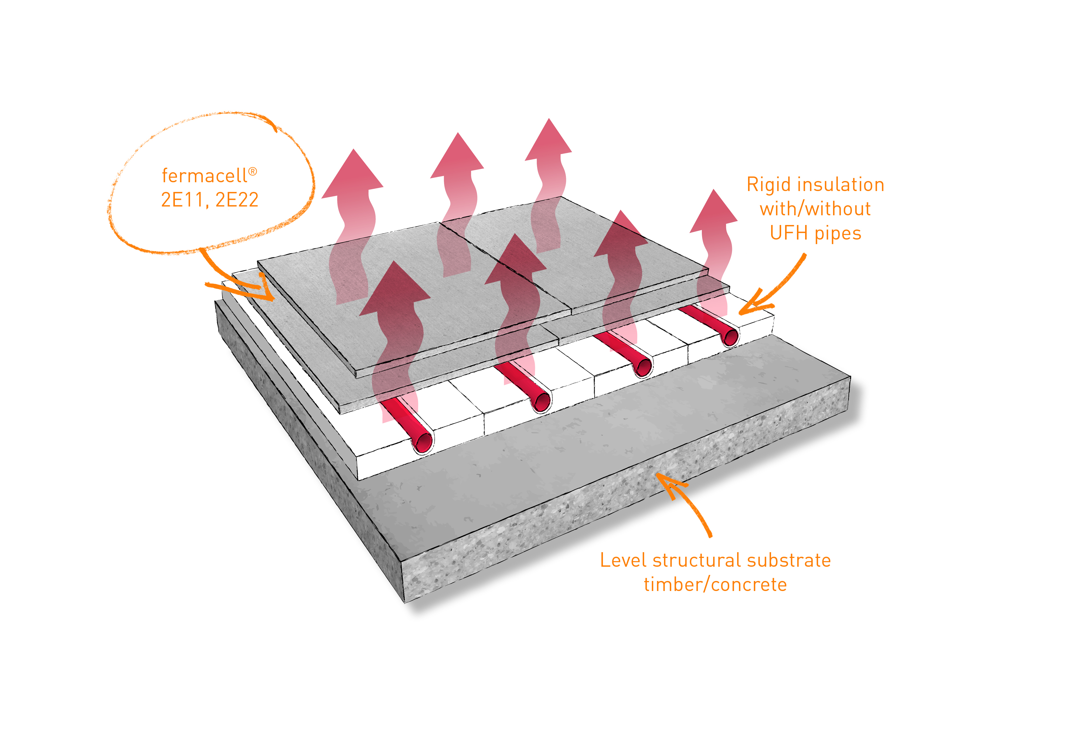 Underfloor Heating Screed Technical Advice For Underfloor Heating Underfloor Heating Systems Ltd